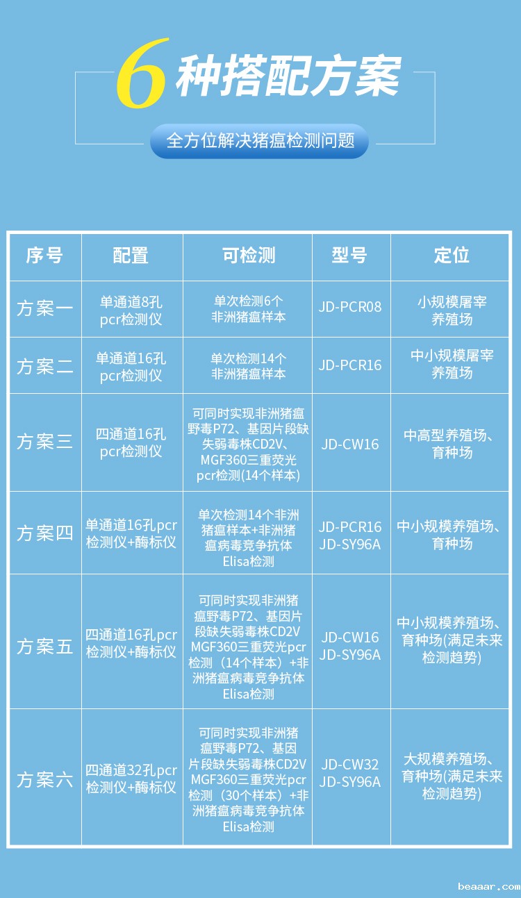 非洲猪瘟检测仪