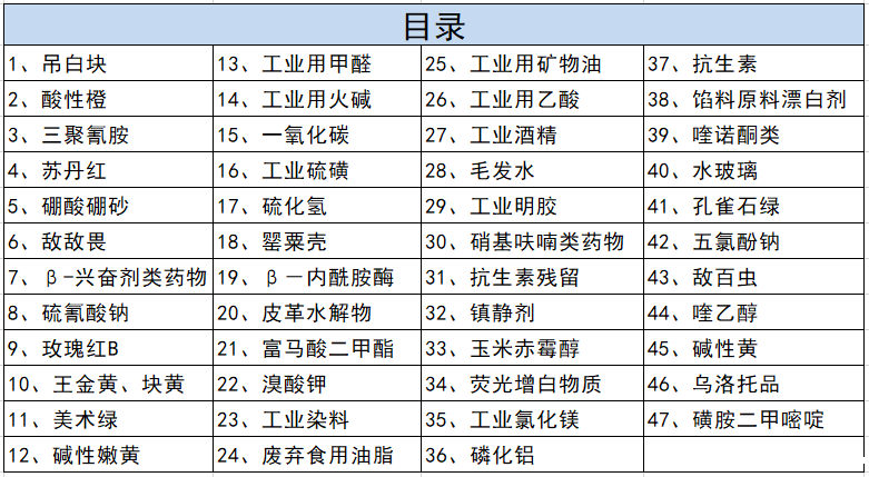 山东taptapcba仪器食品安全快检仪检验“溴酸钾”