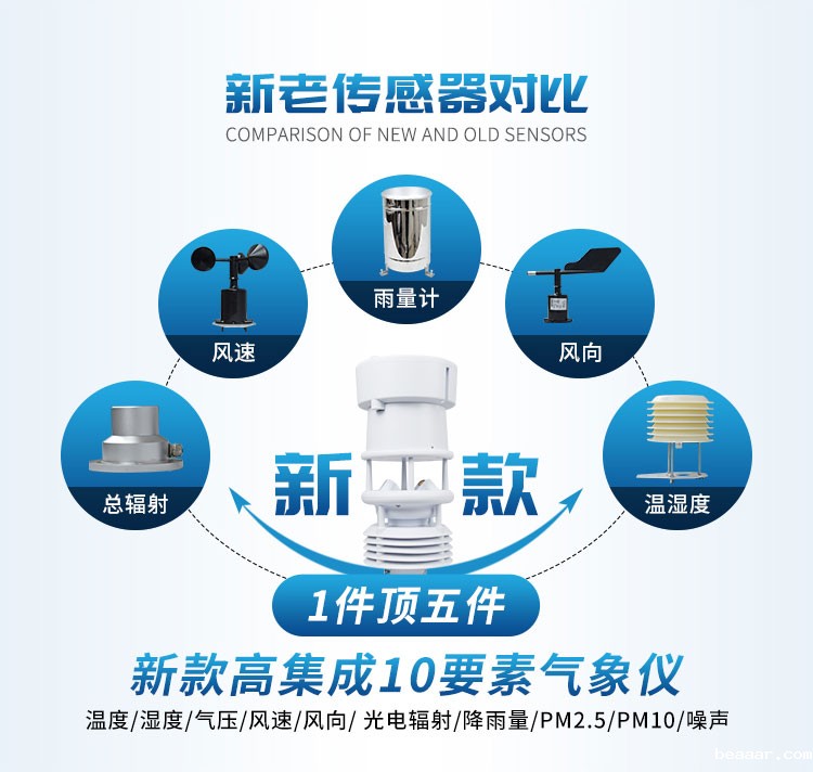 小型气象站 小型气象站