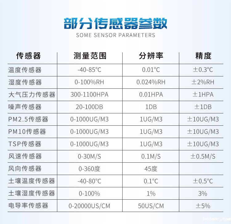 小型气象站 小型气象站