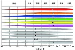 土壤PH速测仪，快速测PH